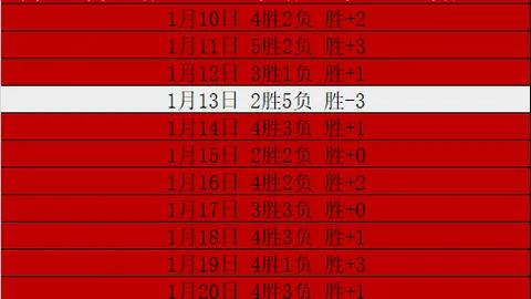 光明网-《光明日报》聚焦：科技助力 亚冬会精彩纷呈